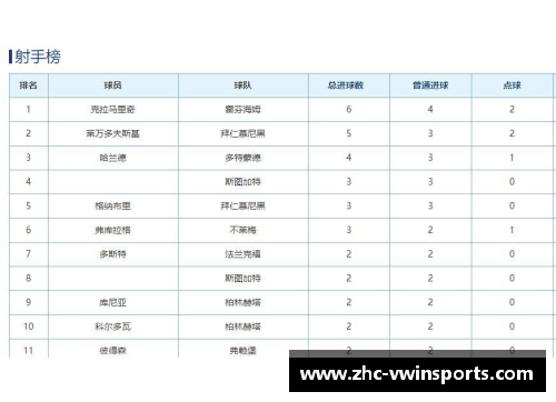 VWIN德赢多特客负莱比锡，德甲排名跌至第四位置，欧冠资格存疑